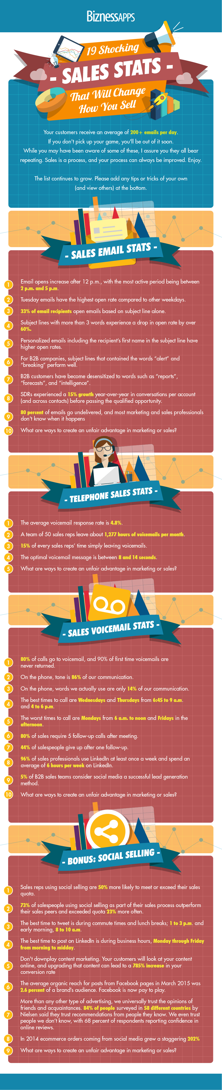 19-shocking-sales-stats